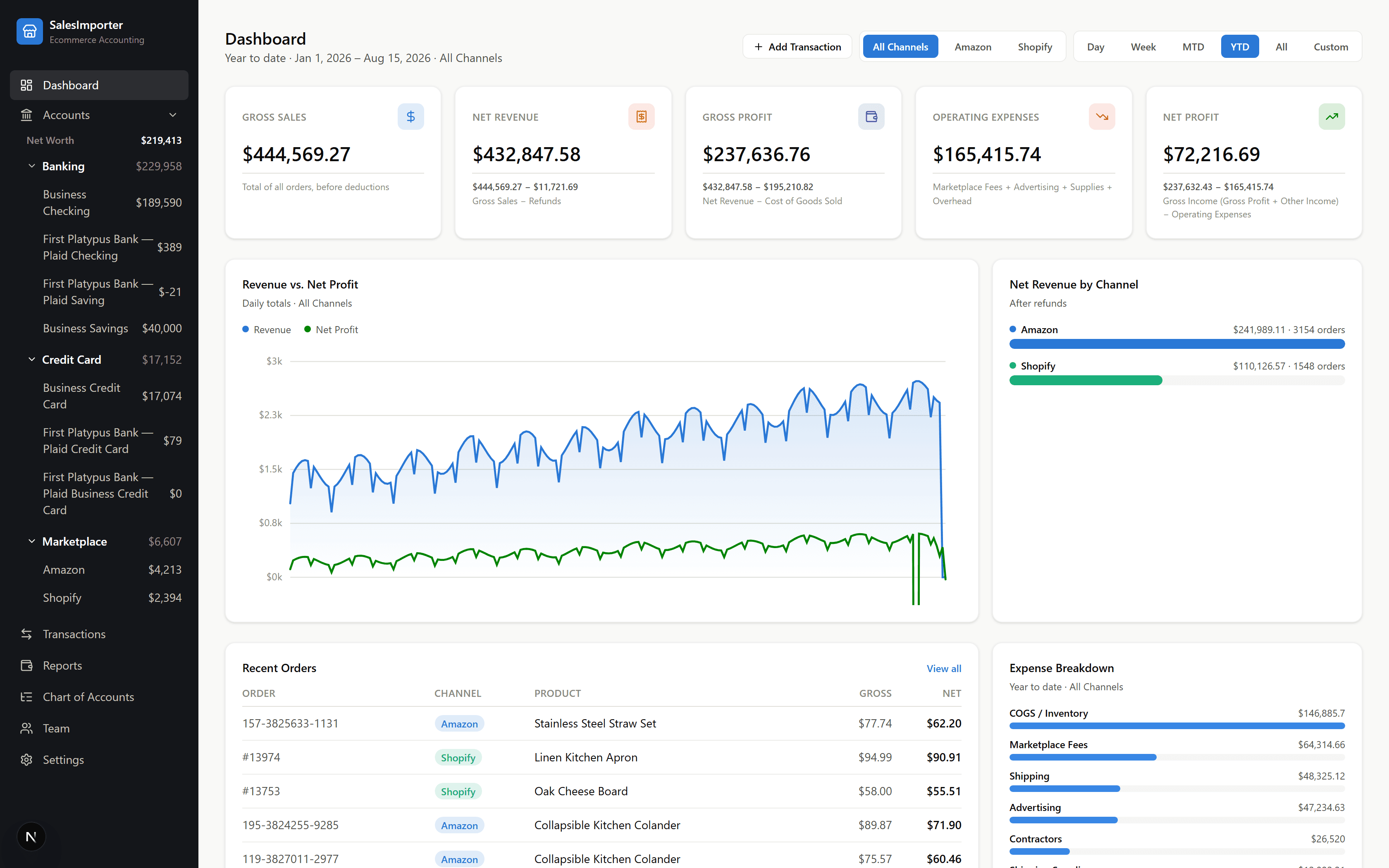SalesImporter dashboard showing gross sales, net profit, and revenue by channel